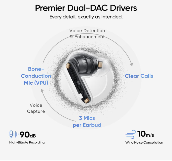 Realme Buds Air 8 Pro – ANC Wireless Earbuds